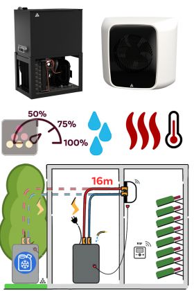 Climatiseur de cave naturelle de 1050 watts - Split System avec technologie boucle à eau glacée - Frigorifère mural - Liaison 16m - Froid, chauffage et Humidification