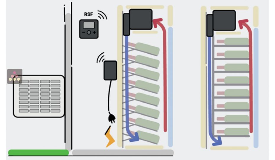 Climatiseur de cave spécifique pour vitrine - 780W - Froid uniquement - Soufflage vers le bas