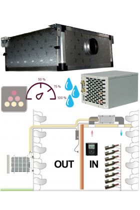 Climatiseur de cave 2200W à évaporateur gainable, avec fonction chauffage et humidificateur - Gainage horizontal