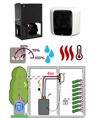 Climatiseur de cave naturelle de 1050 watts - Split System avec technologie boucle à eau glacée - Frigorifère mural - Liaison 4m - Froid, chauffage et Humidification FRIAX