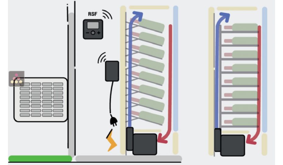 Climatiseur de cave spécifique pour vitrine - 780W - Froid uniquement - Soufflage vers le haut