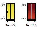 Les ventilateurs internes de la vitrine sont standards