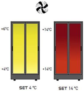 Lot de 2 ventilateurs internes, légèrement plus puissants, permettant d'améliorer la température intérieure de façon plus uniforme environ 2° degrés d'écart entre le haut et le bas. Niveau sonore de 34.5 dB(A)